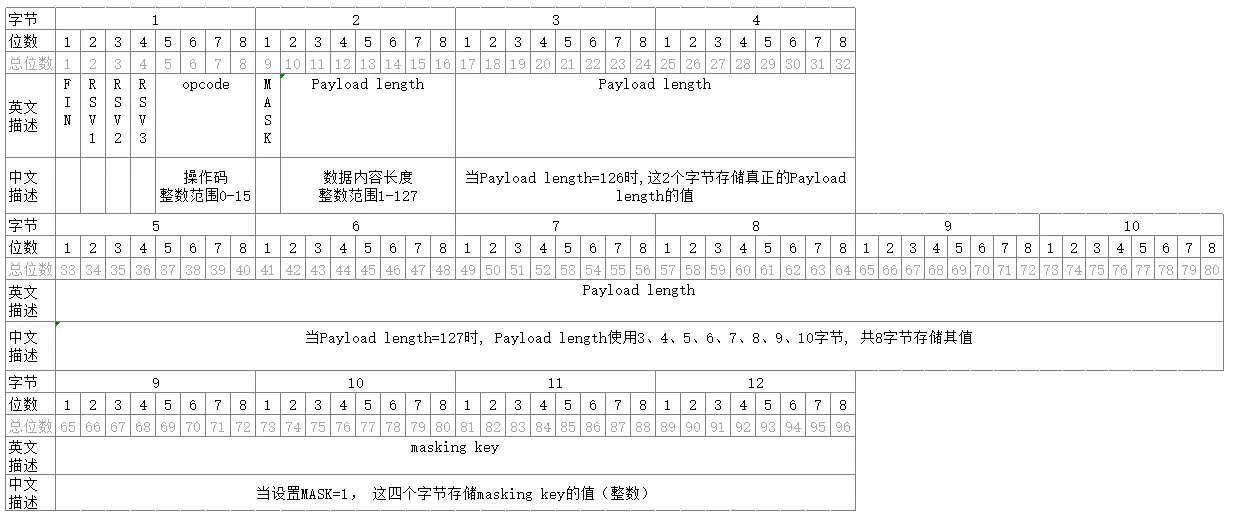WebSocket 帧结构示意图